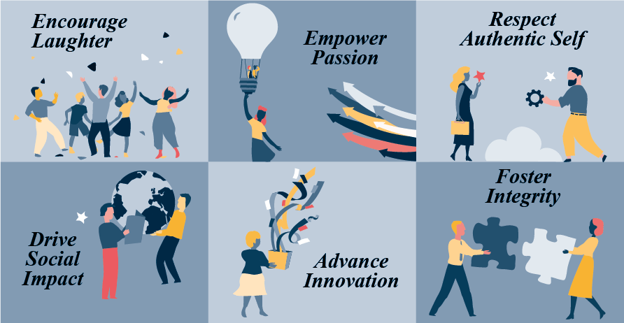 mys project management - CORE VALUES Core values of MYS in graphic images
