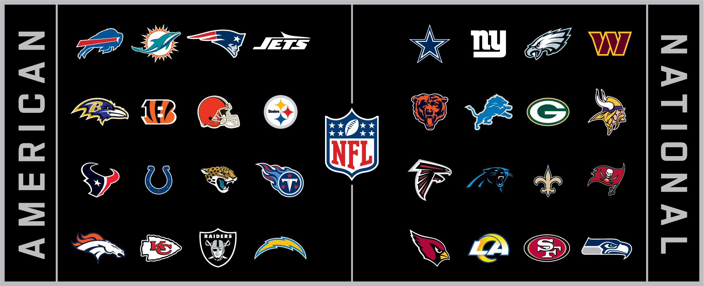 NFL League NFL Source